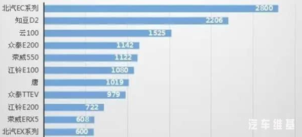 動(dòng)力電池技術(shù)，三元鋰電池，2月新能源車(chē)型銷(xiāo)量T,新能源車(chē)電池