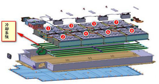 動(dòng)力電池技術(shù)，新能源電池，BMWi3電池系統(tǒng),BMWi3冷卻方案，BMWi3電池