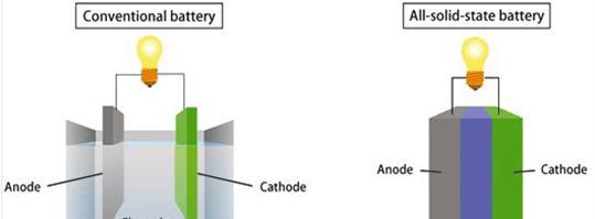 投資擴(kuò)建，產(chǎn)能布局，電動(dòng)汽車(chē)，現(xiàn)代固態(tài)電池,現(xiàn)代新能源汽車(chē),現(xiàn)代新能源規(guī)劃