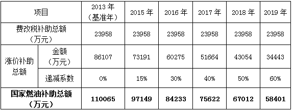 ，深圳新能源補(bǔ)貼政策,新能源汽車補(bǔ)助，新能源補(bǔ)貼