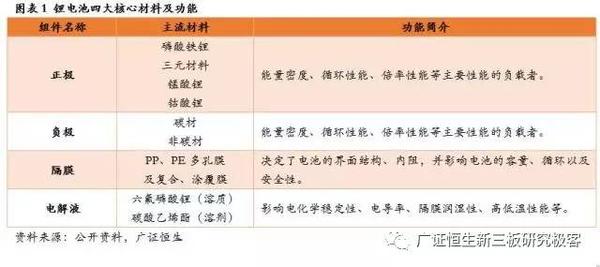 ，鋰電池隔膜,動(dòng)力電池隔膜，電池隔膜發(fā)展趨勢(shì)