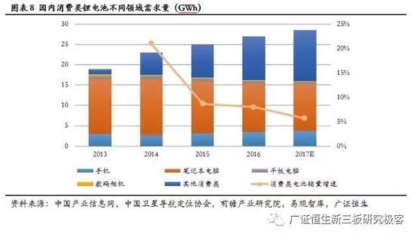 ，鋰電池隔膜,動(dòng)力電池隔膜，電池隔膜發(fā)展趨勢(shì)