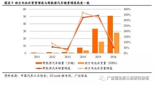 ，鋰電池隔膜,動(dòng)力電池隔膜，電池隔膜發(fā)展趨勢(shì)