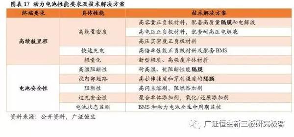 ，鋰電池隔膜,動(dòng)力電池隔膜，電池隔膜發(fā)展趨勢(shì)