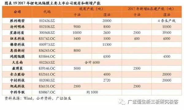 ，鋰電池隔膜,動(dòng)力電池隔膜，電池隔膜發(fā)展趨勢(shì)