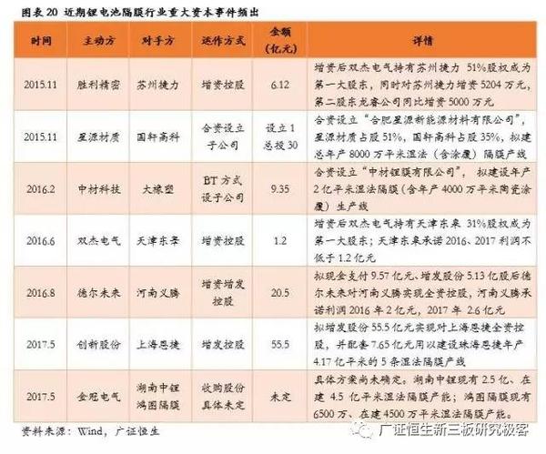 ，鋰電池隔膜,動(dòng)力電池隔膜，電池隔膜發(fā)展趨勢(shì)