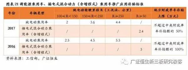 ，鋰電池隔膜,動(dòng)力電池隔膜，電池隔膜發(fā)展趨勢(shì)