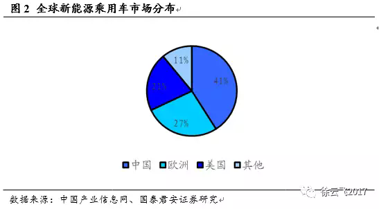 電動(dòng)汽車市場(chǎng),廠商與電動(dòng)汽車市場(chǎng)