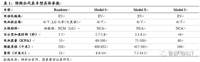 電動(dòng)汽車市場(chǎng),廠商與電動(dòng)汽車市場(chǎng)