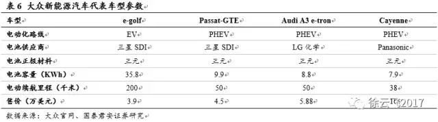 電動(dòng)汽車市場(chǎng),廠商與電動(dòng)汽車市場(chǎng)