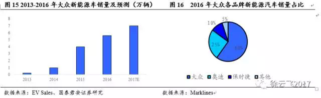 電動(dòng)汽車市場(chǎng),廠商與電動(dòng)汽車市場(chǎng)
