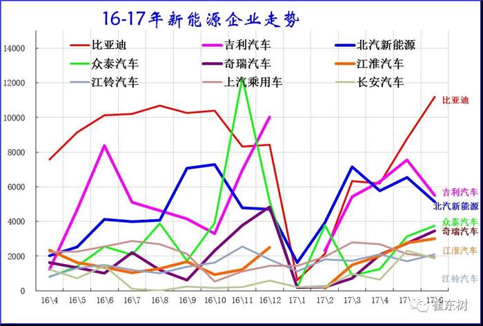6月新能源乘用車銷量,新能源汽車銷量