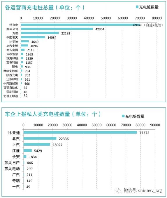 【匯總】上半年各省市充電設(shè)施政策一覽