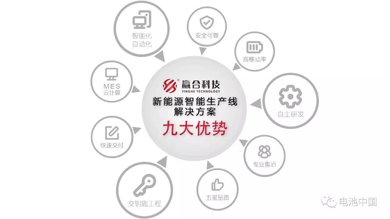 “整線(xiàn)模式”爆發(fā) 我國(guó)鋰電設(shè)備智能制造方向已定