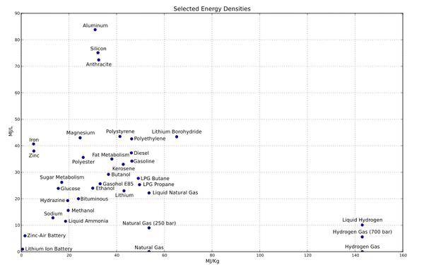 觀點(diǎn)|究竟是什么限制了電池的容量？