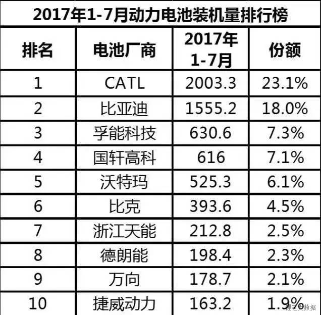 動(dòng)力電池市場(chǎng)價(jià)值