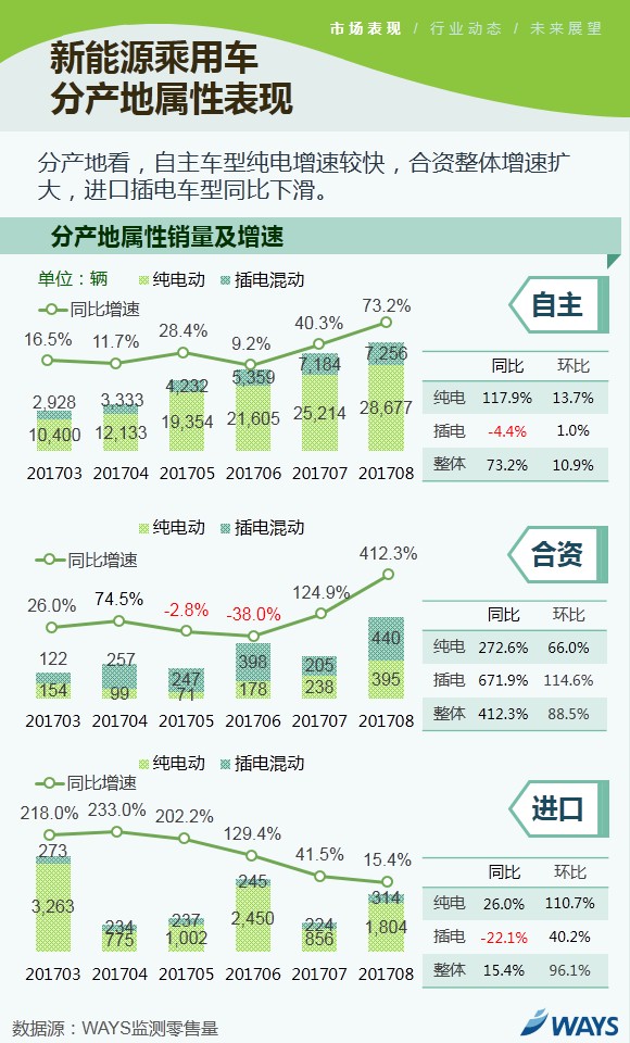 新能源乘用車市場(chǎng),新能源乘用車8月銷量