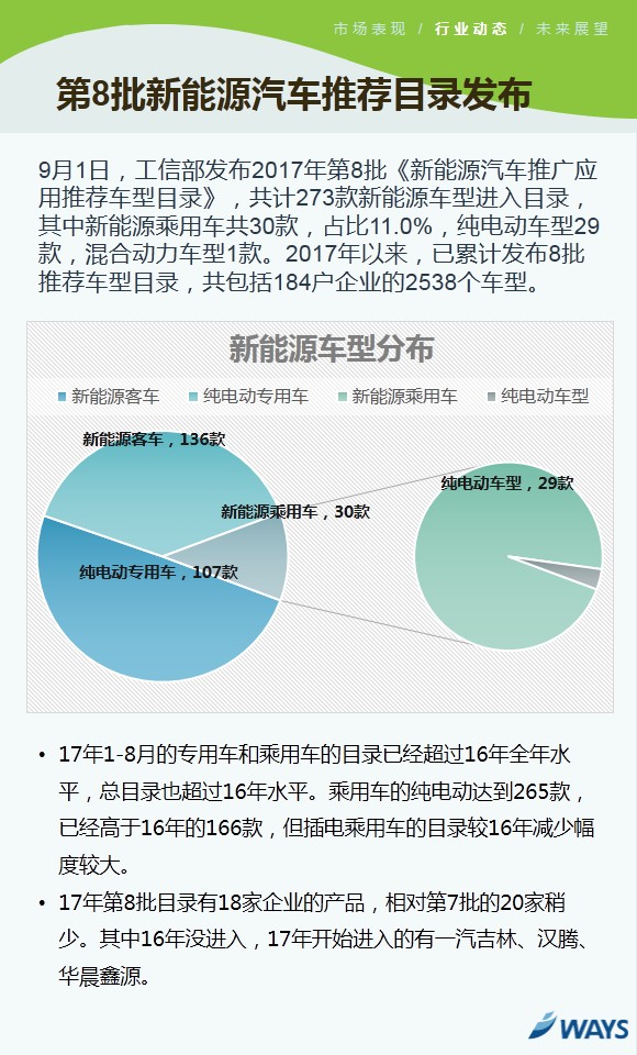新能源乘用車市場(chǎng),新能源乘用車8月銷量