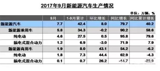 2017新能源汽車銷量目標(biāo),新能源汽車市場(chǎng)分析