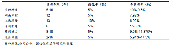機構預測：2020年中國隔膜全球占比超60% 產(chǎn)能達100億平米