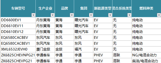 電動汽車，自主品牌，熱點車型，新能源汽車,動力電池，續(xù)航里程