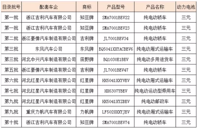 材料企業(yè)多氟多,動(dòng)力電池