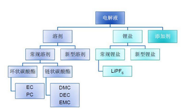 充電1分鐘續(xù)航800km？揭秘菲斯科固態(tài)電池“神話”
