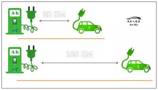 動(dòng)力電池的靈魂 電池管理系統(tǒng)主要功能掃盲