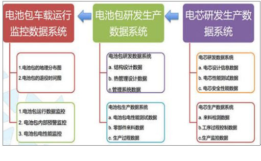 2017年中國(guó)動(dòng)力鋰電池報(bào)廢市場(chǎng)規(guī)模及梯次利用技術(shù)分析