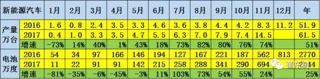 鋰電池裝車量,動(dòng)力鋰電池,新能源汽車鋰電池