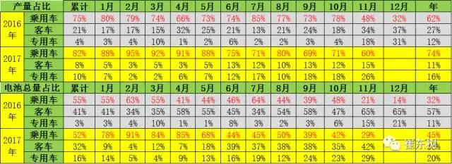 鋰電池裝車量,動(dòng)力鋰電池,新能源汽車鋰電池