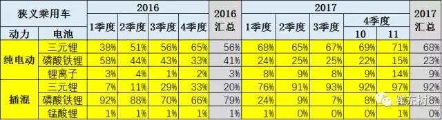 鋰電池裝車量,動(dòng)力鋰電池,新能源汽車鋰電池