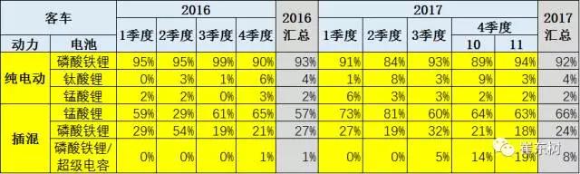 鋰電池裝車量,動(dòng)力鋰電池,新能源汽車鋰電池