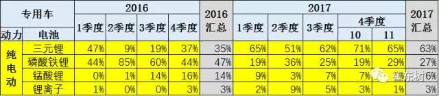 鋰電池裝車量,動(dòng)力鋰電池,新能源汽車鋰電池