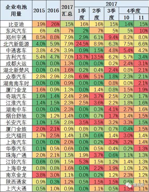 鋰電池裝車量,動(dòng)力鋰電池,新能源汽車鋰電池