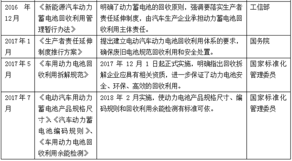 動力電池回收利用難，是繼續(xù)上演混亂？還是催生新騙局？