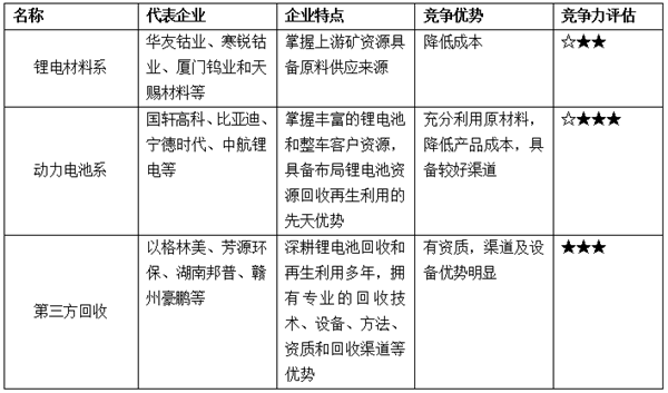 動力電池回收利用難，是繼續(xù)上演混亂？還是催生新騙局？