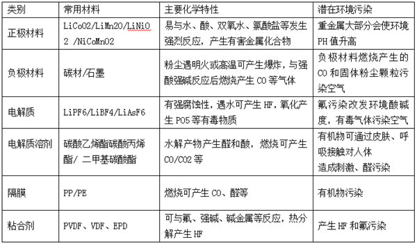 動力電池回收利用難，是繼續(xù)上演混亂？還是催生新騙局？