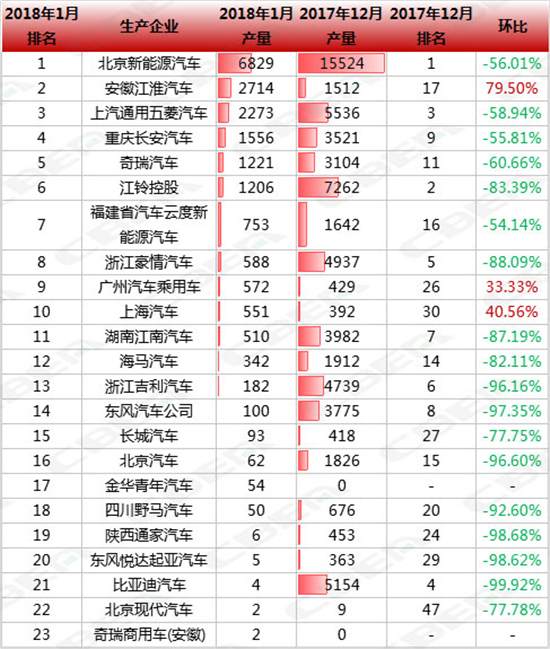 補(bǔ)貼新政,新能源汽車，江淮IEV6E，電池能量密度