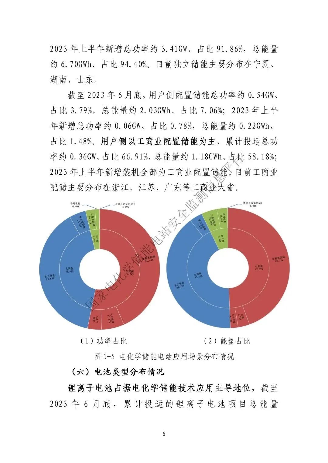2023年上半年電化學(xué)儲(chǔ)能電站安全信息統(tǒng)計(jì)數(shù)據(jù)報(bào)告_頁面_08.jpg 圖片