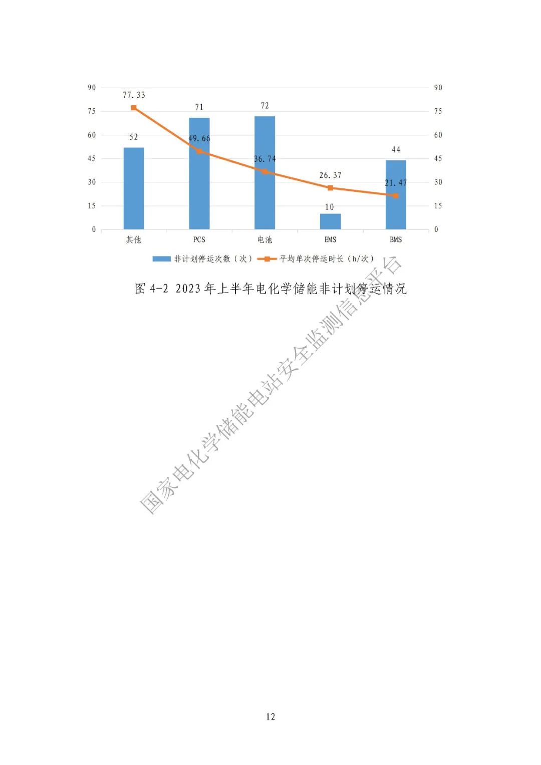2023年上半年電化學(xué)儲(chǔ)能電站安全信息統(tǒng)計(jì)數(shù)據(jù)報(bào)告_頁面_14.jpg 圖片