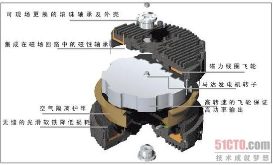 天上30秒 地下20年——戲說飛輪儲(chǔ)能UPS