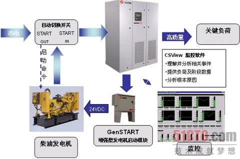 天上30秒 地下20年——戲說飛輪儲(chǔ)能UPS