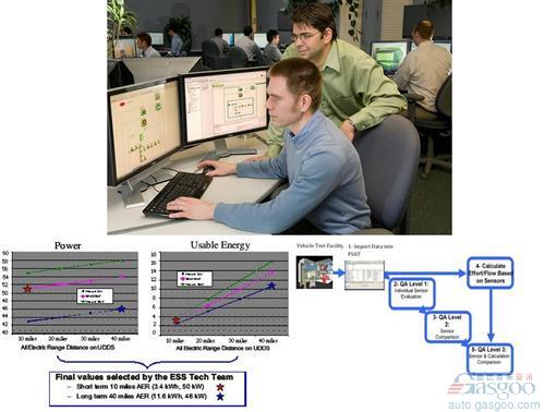 2011年全球最新汽車技術(shù)盤點之電子電氣篇