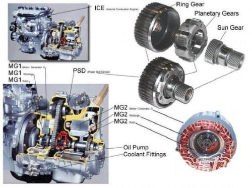 現(xiàn)實(shí)版進(jìn)化論 三代普銳斯混動(dòng)技術(shù)革新解析