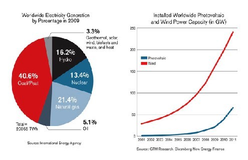 可再生能源：智能電網(wǎng)的關(guān)鍵驅(qū)動力 