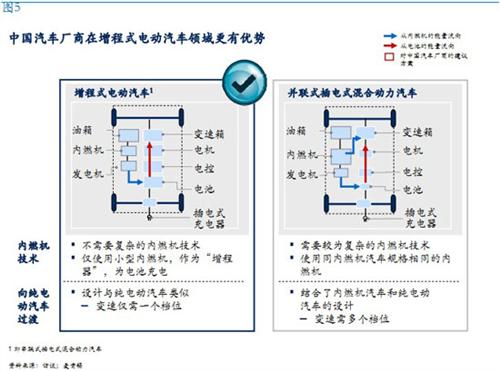 麥肯錫：中國仍有望領(lǐng)跑全球電動(dòng)汽車行業(yè)