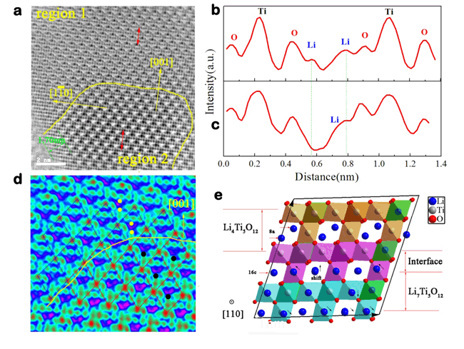 物理所研究長壽命儲(chǔ)能型鋰離子電池材料儲(chǔ)鋰機(jī)制獲得進(jìn)展