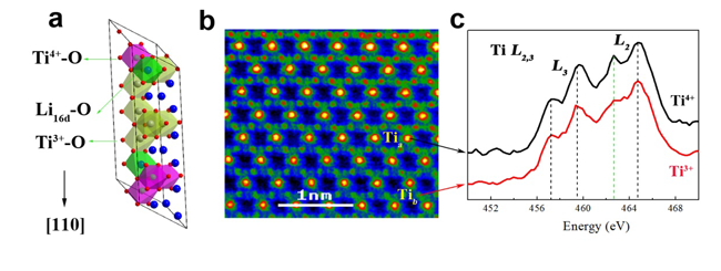 物理所研究長壽命儲(chǔ)能型鋰離子電池材料儲(chǔ)鋰機(jī)制獲得進(jìn)展