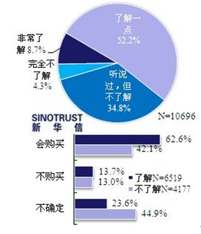 近七成消費者看好電動汽車 期待政策更給力